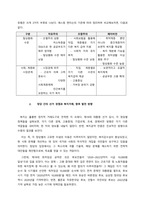 선거 때가 되면 보수, 진보를 막론하고 선심성 복지를 선거공약으로 내걸고 있다 복지국가의 개념과 유형을 설명하고, 대한민국이 나아갈 복지국가의 방향에 대한 본인의 의견을 피력하시오  서론-2