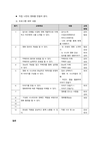 성인학습자들을 대상으로 한 평생교육 프로그램을 조사하고, 한 가지 프로그램을 개발하시오  서론-4