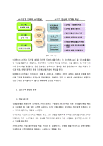 소비자 트렌드와 신소비자 집단의 유형에 대해 설명하시오  서론-2