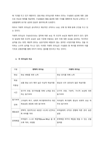 신조류 거래적 리더십과 변혁적 리더십의 하위 변인에 대하여 설명  서론-4