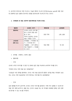 아동문학과 관련된 질문으로 다음의 내용을 읽고 서술하시오  문학작품을 아동에게 소개하는 활동이 갖는 의의를 기술하시오 (1)-2