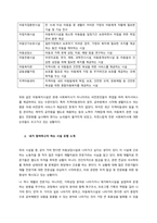 아동복지 시설의 유형에 따른 사업목적에 대해 설명하고, 학습을 마친 후 참여하고자 하는 시설에 대해 개인의 소견을 서술하시오  서론-2