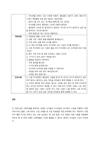 아동수학교육에 있어 교사의 역할과 환경구성은 아동의 수학에 대한 흥미에 많은 영향을 미칩니다 아동수학교육 교사의 역할에 대해 설명하고, 한 주제를 선정하여 수학 개념 이해를 위해 흥미영역에 어떤 자료를 제-3