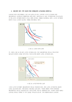 열등재의 경우 가격 상승에 따른 대체효과와 소득효과를 설명하시오 수요의 가격 탄력성 개념을 설명하고 구간 탄력성과 점 탄력성을 어떻게 계산하는지 설명하시오 최저임금 상승이 소상 공인에게 미치는 영향을 중심으-3