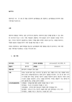 영유아(만 1세 - 만 5세) 한 명을 선정하여 놀이행동을 2회 관찰하고, 놀이행동을 분석하여 관찰기록지를 작성하시오  서론-1
