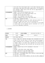 영유아(만 1세~만 5세) 한 명을 선정하여 놀이행동을 2회 관찰하고, 놀이행동을 분석하여 관찰기록지에 작성하시오  서론 (1)-2
