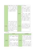영유아를 위한 보육환경의 실내외 놀이 환경 구성에 대하여 조사한 후, 자신의 의견을 추가하여 서술하시오  서론-4