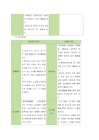 영유아를 위한 보육환경의 실내외 놀이 환경 구성에 대하여 조사한 후, 자신의 의견을 추가하여 서술하시오  서론-6
