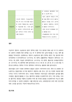 영유아를 위한 보육환경의 실내외 놀이 환경 구성에 대하여 조사한 후, 자신의 의견을 추가하여 서술하시오  서론-7