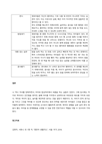 영유아의 식생활에 있어 나타나는 문제행동을 4가지 이상 제시하고, 각각의 지도방법을 설명하세요  서론-3