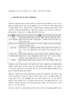 영화 패치아담스 요약 및 사회복지사로서 태도  영화 패치 아담스는 실제 인물 헌터 도허티 아담스를 배경으로 하지만, 실제 패치 아담스의 일화와는 많이 다른 부분이 있어 반박을 샀다고 한다 영화 헌터 도허티-3