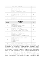 영화 패치아담스 요약 및 사회복지사로서 태도  영화 패치 아담스는 실제 인물 헌터 도허티 아담스를 배경으로 하지만, 실제 패치 아담스의 일화와는 많이 다른 부분이 있어 반박을 샀다고 한다 영화 헌터 도허티-5