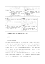 외국 자동차에 대한 수입규제가 철폐됨에 따라 많은 외국 자동차회사들이 한국 승용차시장에 진출해 국내승용차 제조업체를 위협하고 있습니다 국내 H자동차의 마케팅담당자 입장에서 이러한 환경변화에 대한 대안을 찾-2