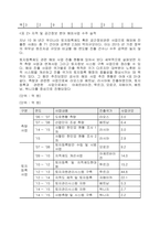요약 토지 등록제도는 국가의 형태와 도입 목적 그리고 도입 배경 등에 따라서 다양한 형태를 갖추고 있다 우리나라의 경우에는 단군조선시대부터 지금까지 해당 시대에 적합한 토지등록제도를 도입하고 발전시켜 왔다-6