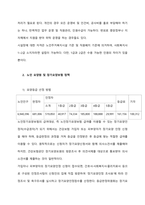 요양원 분야 정책 서비스에 대한 이해  서론-4