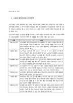 우리나라 노인교육 전략에 대하여 작성해 보시기 바랍니다  서론-2