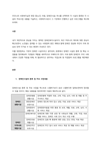 우리나라 사회복지실천 현장 중(노인, 아동, 장애인시설) 하나를 선택하여 각 시설의 종류와 각 시설의 주요사업 내용을 기술하고, 사회복지사로서 그 기관에서 진행하고 싶은 프로그램을 제시해 보세요  서론-1