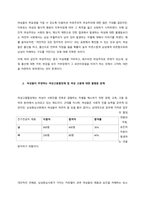 우리나라 여성운동과 사회복지실천 간의 관계에 대해 논하시오  서론 (2)-2