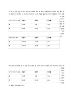 우리나라 여성운동과 사회복지실천 간의 관계에 대해 논하시오  서론 (2)-3