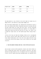 우리나라 여성운동과 사회복지실천 간의 관계에 대해 논하시오  서론 (2)-4