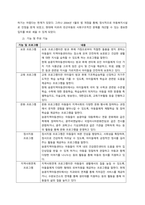 우리나라에서 보호가 필요한 아동에게 어떠한 정책을 지원해 주고 있는지, 그리고 거주지와 가까운 곳에는 아동에 어떠한 대한 어떤 서비스, 즉 구체적인 사업 내용은 무엇인지 작성하시오  서론-3