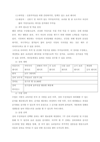 원격교육 프로그램을 위해 분석, 설계의 절차에 따른 교과목 기획서를 작성하시오  서론-3
