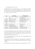 유네스코와 OECD, EU에서 평생교육이 전개되는 평생교육 담론의 차이에 대해 논의하시오  유네스코-6