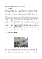 유니버셜 디자인 개요  개념-2