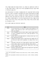 유아과학교육의 내용 중 과학적 태도와 과학과정 기술에 대해 설명하고, 놀이를 중심으로 어떻게 이러한 부분을 지도할 수 있을지를 예를 들어 설명하시오  서론-2