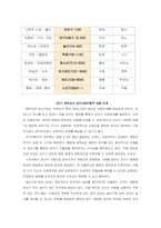 유아발달의 주요 쟁점과 유아발달의 주요 이론  프로이트의 정신분석이론과 에릭슨의 심리사회적 발달이론을 중심으로-5