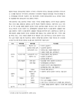 유아의 창의성 교육방법에 대해 설명하고, 방문한 유아교육기관에서 강조하는 창의적 질문법에 대하여 서술하시오  서론-2