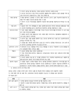 유아의 창의성 교육방법에 대해 설명하고, 방문한 유아교육기관에서 강조하는 창의적 질문법에 대하여 서술하시오  서론-4