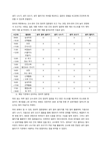 유아의 창의성 교육방법에 대해 설명하고, 방문한 유아교육기관에서 강조하는 창의적 질문법에 대하여 서술하시오  서론-6