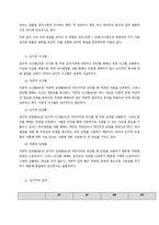 융의 분석심리학적 치료의 인간관과 주요개념, 치료과정 및 상담기법을 분석하고, 융의 이론을 근거로 고안된 MBTI의 16가지 성격유형의 특성을 설명한 후 분석심리학적 치료에 대한 학습자의 의견 및 평가를 서-5