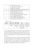 이론의 적용을 통한 자기(인간)이해 및 성찰  서론-3
