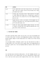 이혼가정의 문제 현황과 지원 및 개선방안  서론-3