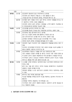 인간관계의 부적응 유형 중 하나를 골라 실제 예를 들고, 설명해 보시오  서론-2