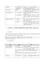 읽기 텍스트 유형을 2개 이상 선정하여 그 유형에 해당하는 텍스트 예시 1개씩을 제시하고, 각각의 읽기 전략을 간략히 서술하시오  서론-2