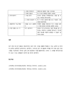 읽기 텍스트 유형을 2개 이상 선정하여 그 유형에 해당하는 텍스트 예시 1개씩을 제시하고, 각각의 읽기 전략을 간략히 서술하시오  서론-3