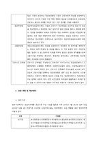 임금 피크제를 간략히 소개하면 정년이 얼마 안 남은 조직 구성원들의 급여를 일정 비율 감소시켜 가면서 근무 기간을 조금씩 늘리는 제도라고 할 수 있습니다 임금 피크제의 유형과 실제 임금 피크제가 어떻게 운-3