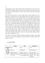 임상적 개입방법으로서의 심리치료 이론들 중 3개를 선택하여 인간관에 대해 서로 비교분석하여 진술하세요  서론 (1)-4