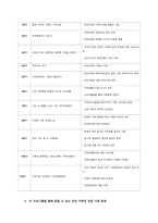 자기 가족 건강성 혹은 기능성을 점검해보고, 그 건강성과 기능성을 높이기 위해 우리 가족은 어떤 교육을 받으면 좋을지에 대해 정리해봅시다  서론-2