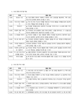 자기 가족의 건강성 혹은 기능성을 점검해보고, 그 건강성과 기능성을 높이기 위해 우리 가족은 어떤 교육을 받으면 좋을지에 대해 정리해 봅니다  서론-2