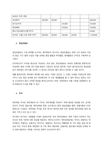 자본변동표, 현금흐름표, 주석에 대해 논의하시오  서론-2