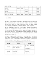 자본변동표, 현금흐름표, 주석에 대해서 논의하시오  서론-2