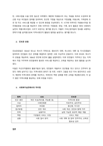 자선조직협회와 인보관운동에 대하여 설명하고, 사회복지실천에서의 차이점에 대해 설명하시오  서론-2