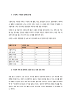 자신 또는 가족의 연인, 부부 관계를 대상으로 사랑의 삼각형과 사랑의 유형을 체크하여 두 사람의 유사점과 차이점 그리고 이로 인해 나타나는 갈등에 대해 생각해보고, 이를 해결하는 방법을 제시하시오  서론-2