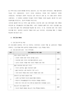 자신의 가족들과의 관계 향상을 위한 자기 가정의 가족생활교육 프로그램을 개발하고 실행한 보고서 작성하기  서론-2