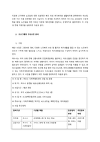 자신이 거주하는 곳의 지역을 토대로 이루어지고 있는 복지사업에 대하여 설명하고 개선점을 논하시오  서론-2