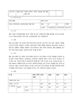 자신이 거주하는 곳의 지역을 토대로 이루어지고 있는 복지사업에 대하여 설명하고 개선점을 논하시오  서론-3